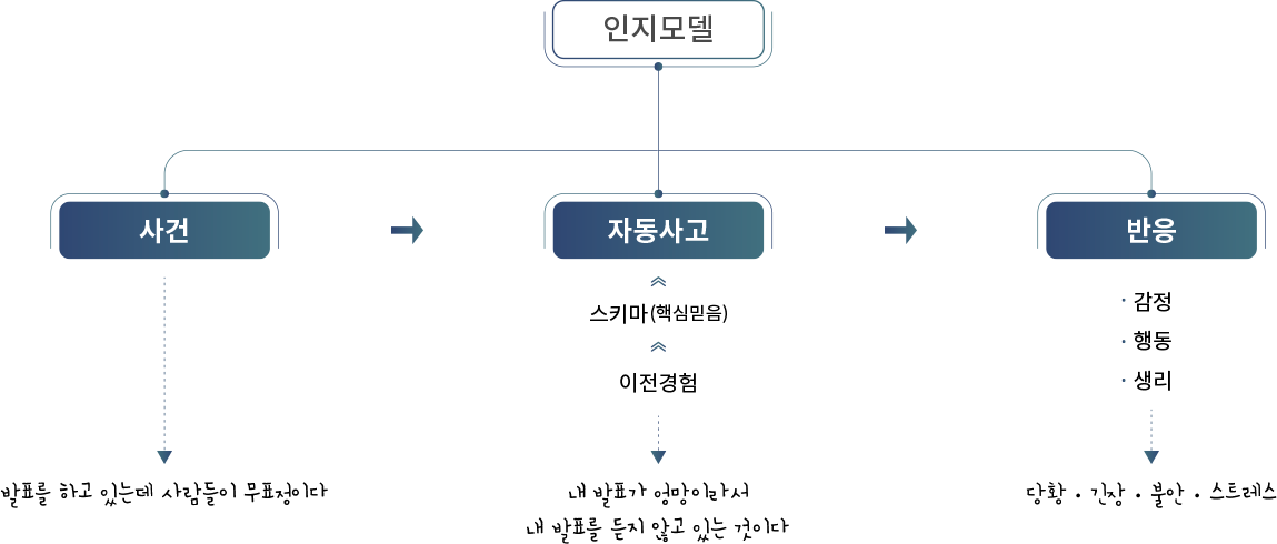 YD퍼포먼스 – 당신의 잃어버린 능력을 찾아드립니다.