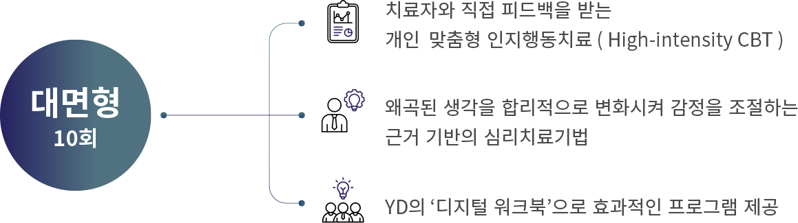 대면형-인지행동치료-1